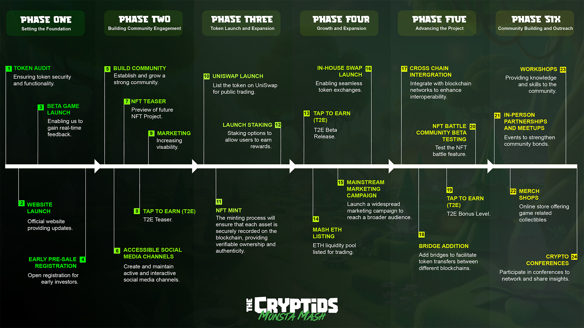 Roadmap