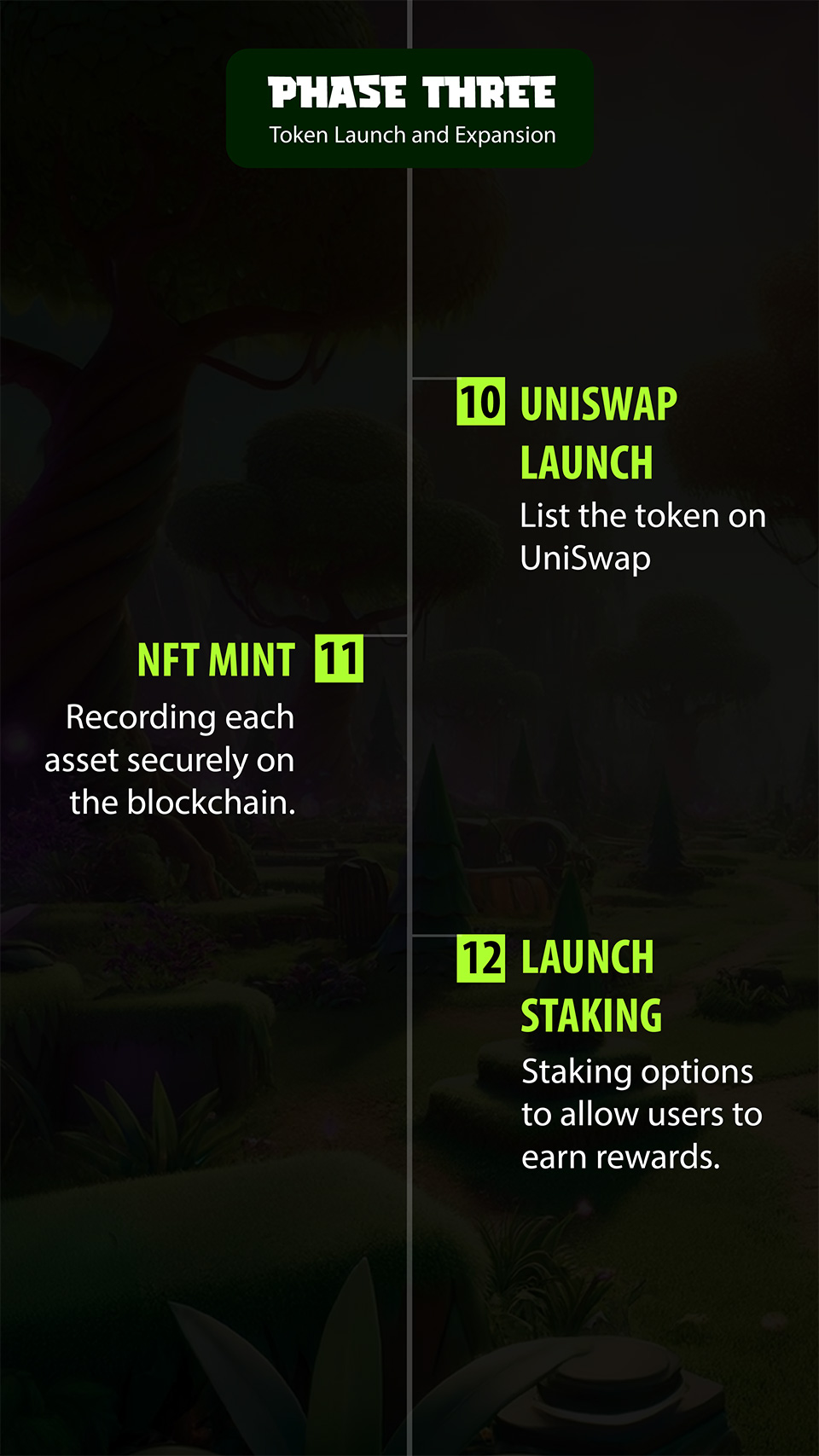 Roadmap