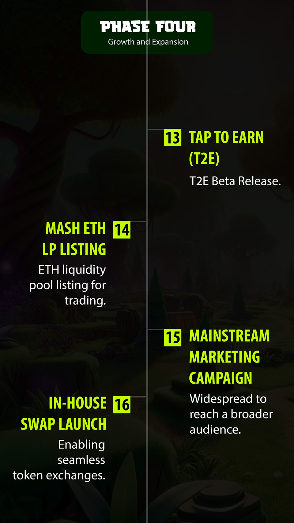 Roadmap