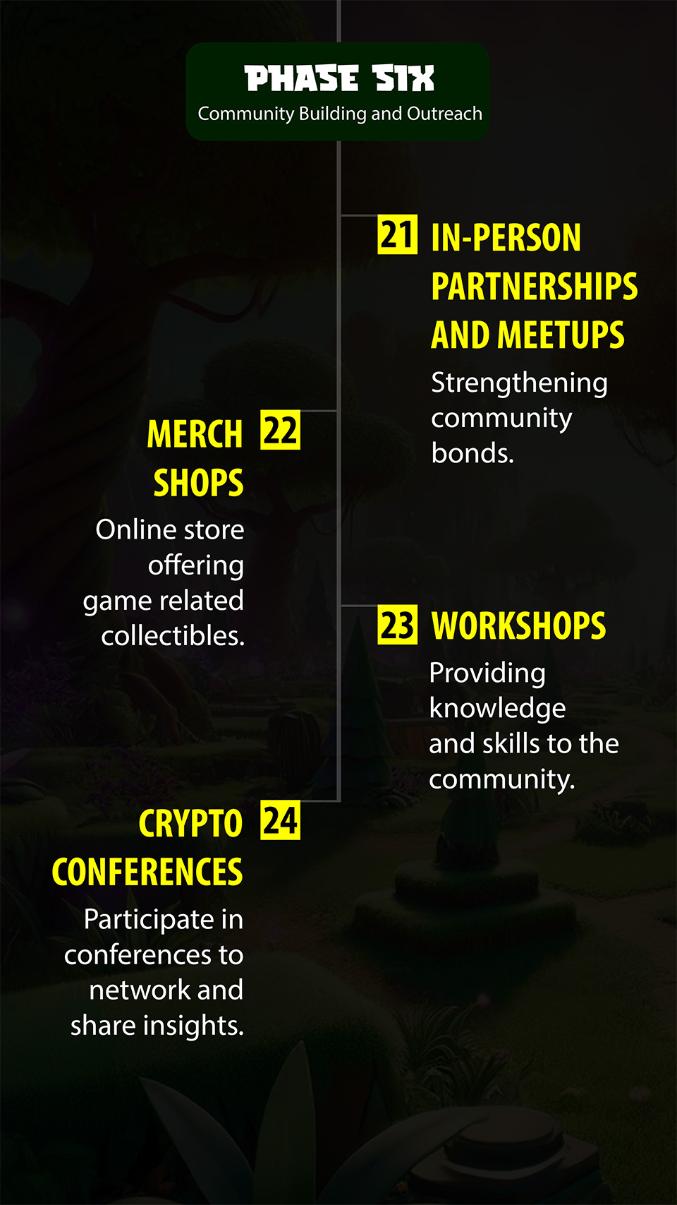 Roadmap